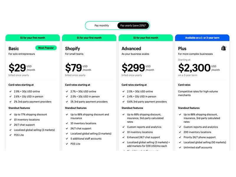 De Basic a Plus: te ayudamos a elegir el plan de Shopify para tu B2B