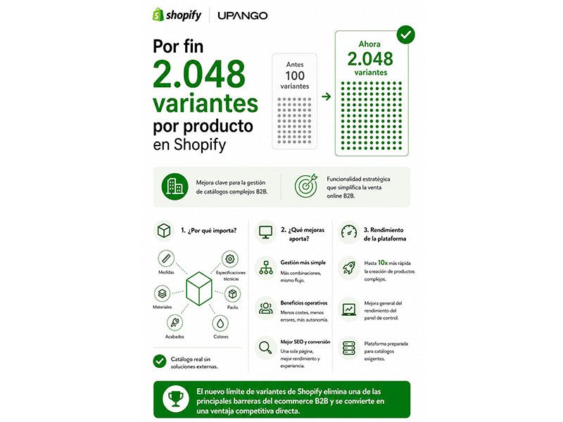 Por fin 2048 variantes por producto en Shopify
